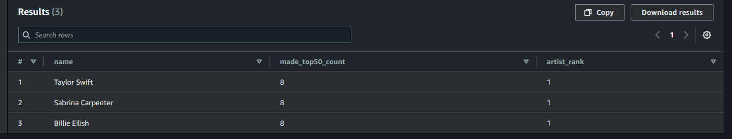 Spotify Data Pipeline Project Demo