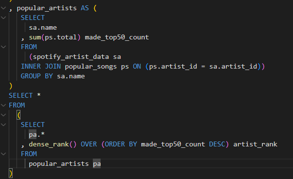 Spotify Data Pipeline Project Demo
