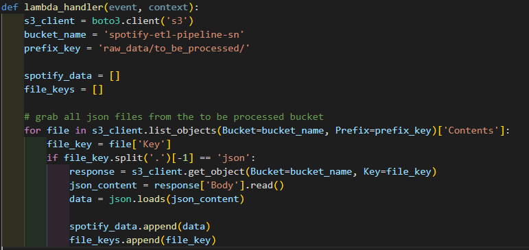 Spotify Data Pipeline Project Demo